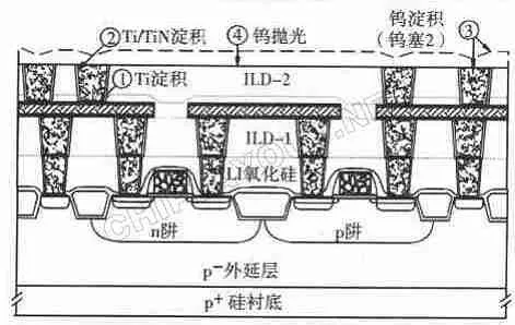 Plug-2形成的主要步骤