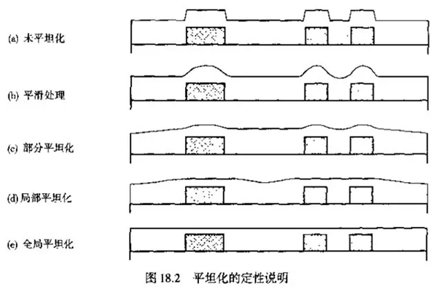 ping-tan-hua-feng-lei ping-tan-hua-feng-lei