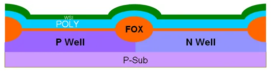 POLYCIDE工艺结构图(1)