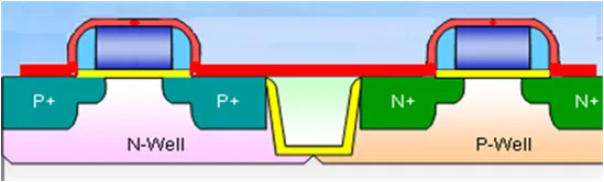 SALICIDE工艺结构图(1)